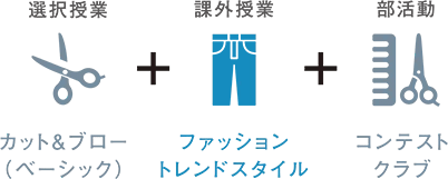3分野クロスオーバー　大村美容ファッション専門学校