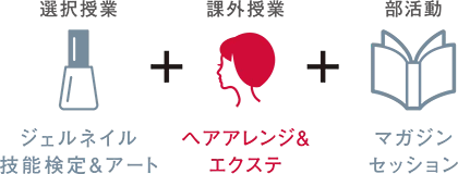 3分野クロスオーバー　大村美容ファッション専門学校