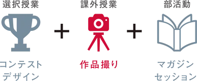 3分野クロスオーバー　大村美容ファッション専門学校