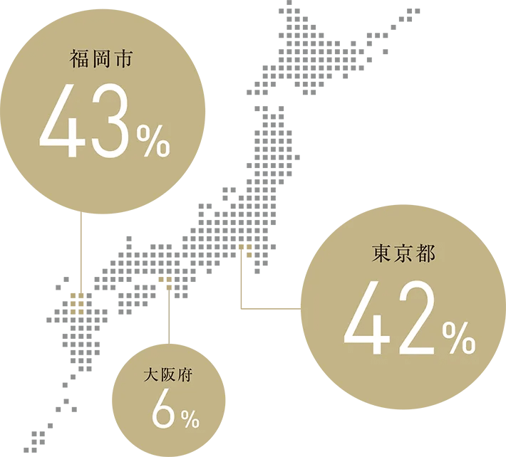 就職実績　大村美容ファッション専門学校