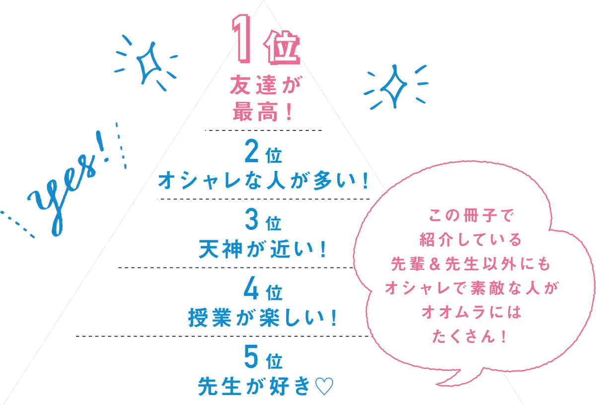 オオムラ白書　大村美容ファッション専門学校