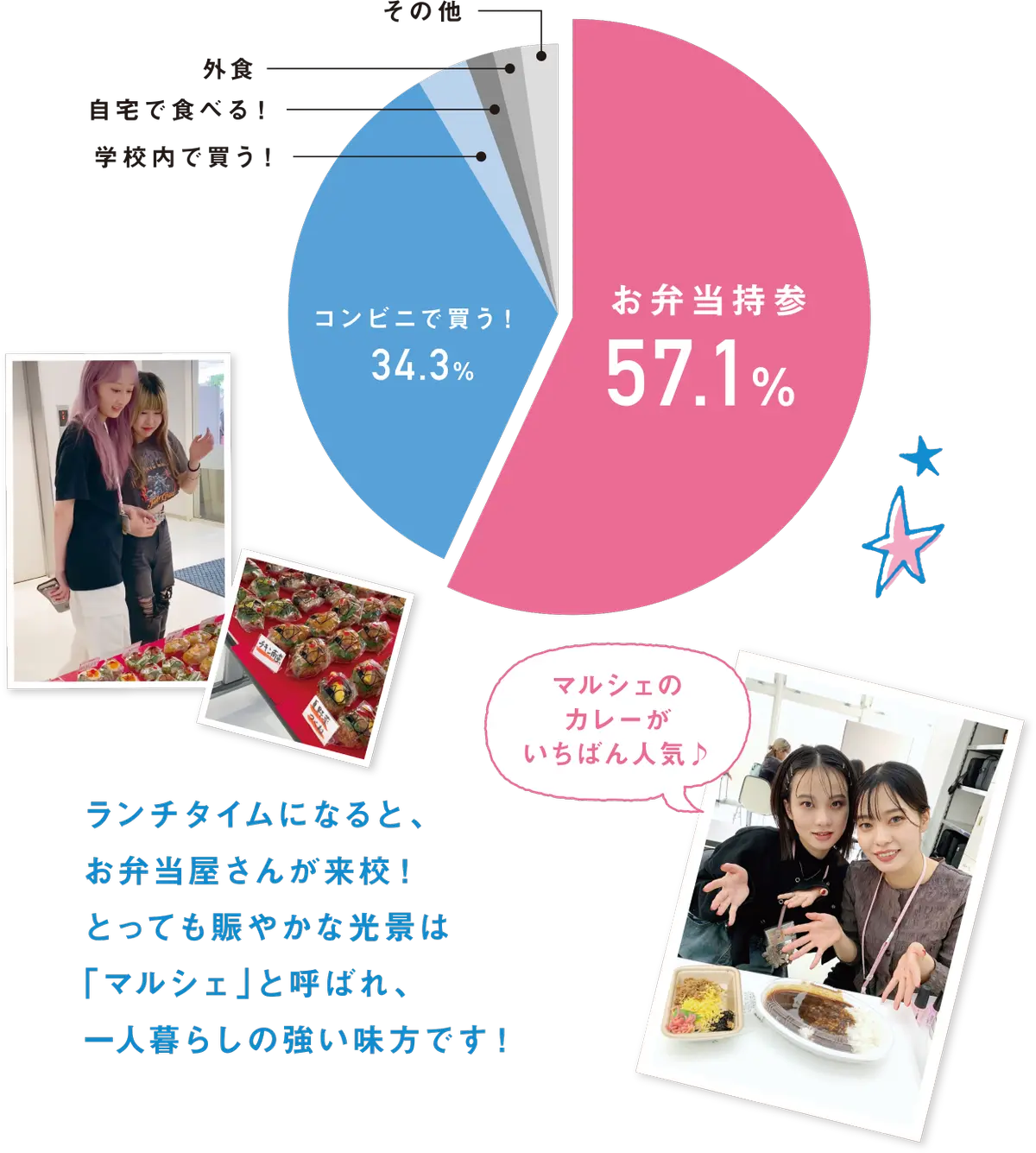オオムラ白書　大村美容ファッション専門学校