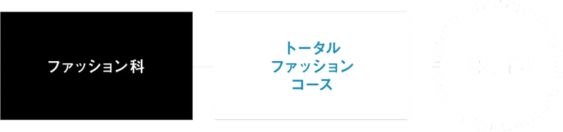 FASHION　ファッション科　大村美容ファッション専門学校