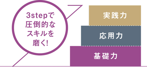 3stepで圧倒的なスキルを磨く！| ヘアメイクアップアーティスト科 | 美容専門学校は大村美容ファッション専門学校