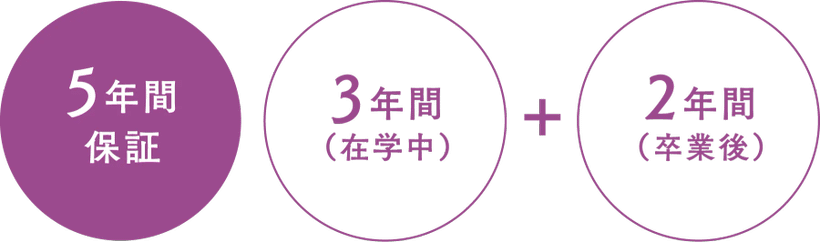 ヘアメイクアップアーティスト科 | 美容専門学校は大村美容ファッション専門学校