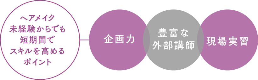 ヘアメイク未経験からでも短期間でスキルを高めるポイント | ヘアメイクアップアーティスト科 | 美容専門学校は大村美容ファッション専門学校