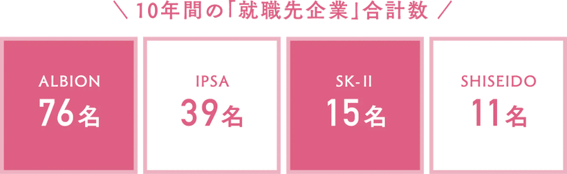 10年間の就職先企業の合計数 | メイクアップ科 | 美容専門学校は大村美容ファッション専門学校