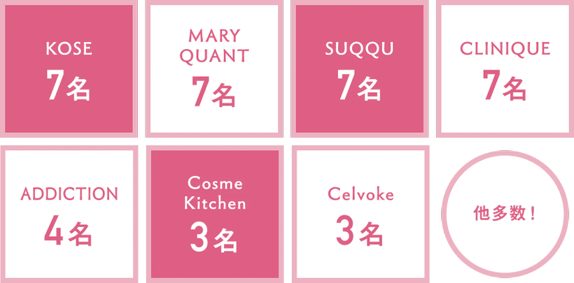 10年間の就職先企業の合計数 | メイクアップ科 | 美容専門学校は大村美容ファッション専門学校