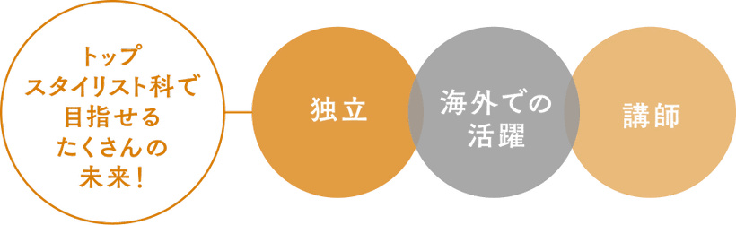 イメージしているのは10年後！就職のその先まで想定して学ぶ。 | トップスタイリスト科 | 美容専門学校は大村美容ファッション専門学校