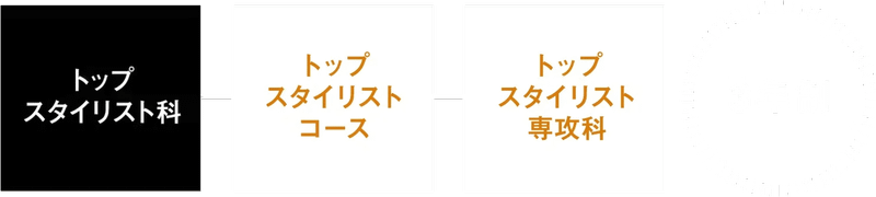 トップスタイリスト科 | 美容専門学校は大村美容ファッション専門学校