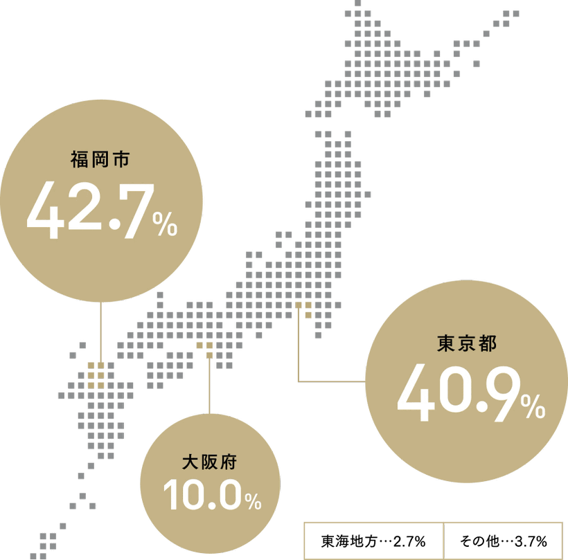 エリア別就職割合 ※配属別・本社 ※2024年実
