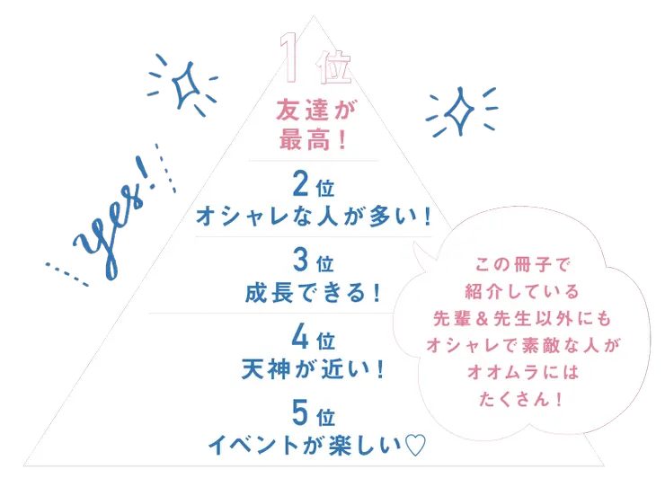 オオムラ白書　大村美容ファッション専門学校