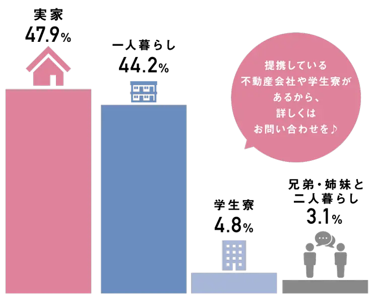 オオムラ白書　大村美容ファッション専門学校