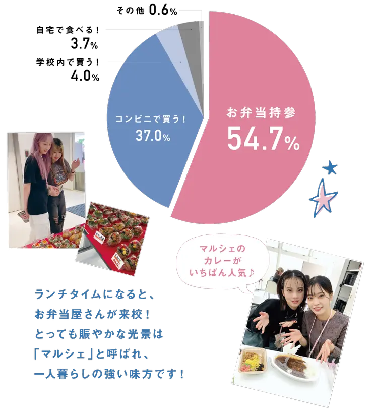 オオムラ白書　大村美容ファッション専門学校